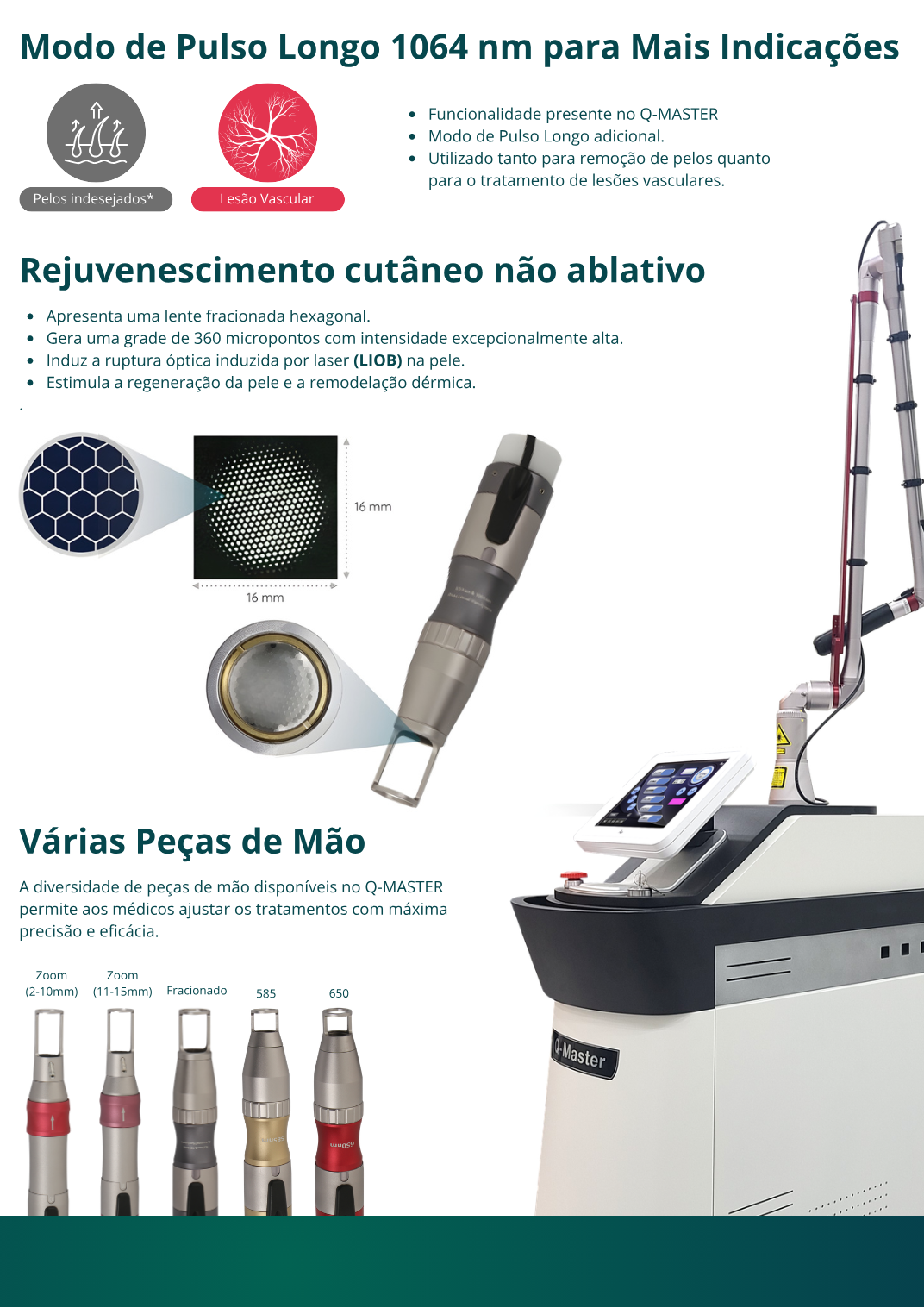Q-MASTER com peças de mão e indicações de tratamento